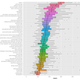 Illustration for article titled How long is the average PhD dissertation?